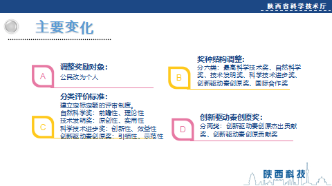 微扑克