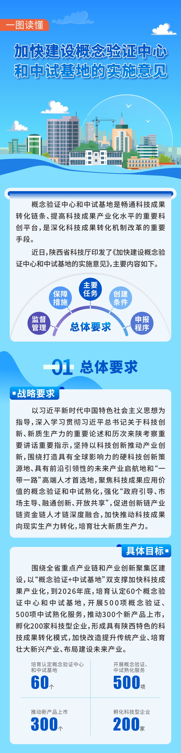 微扑克