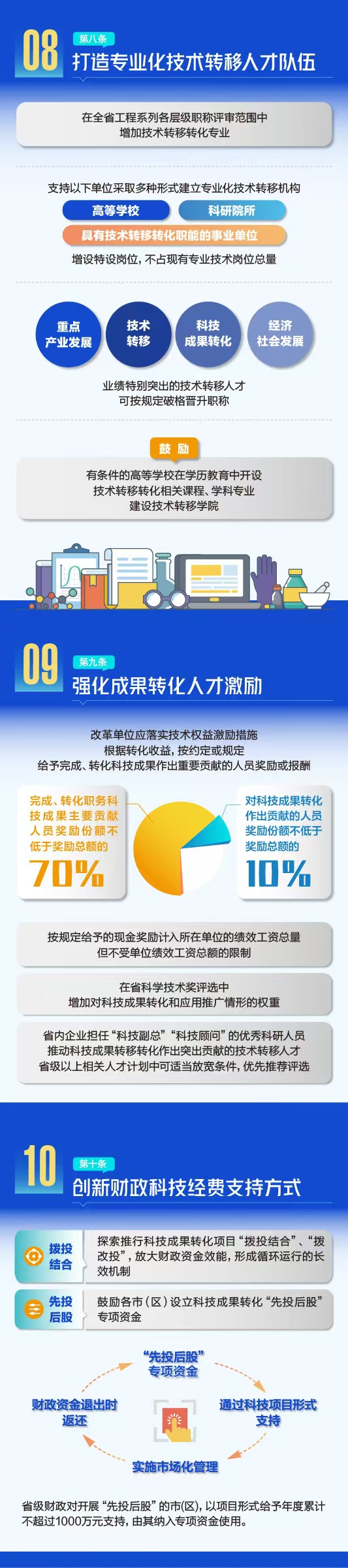 微扑克