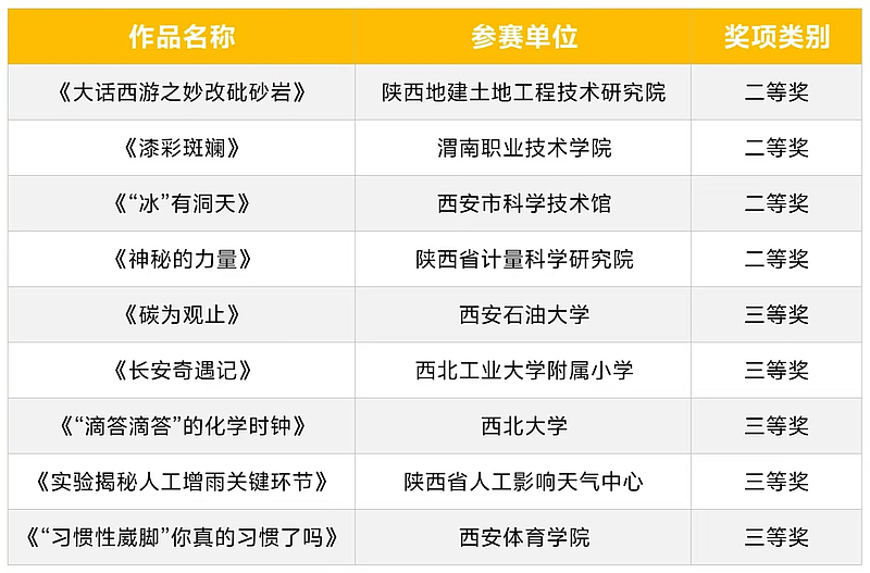 微扑克
